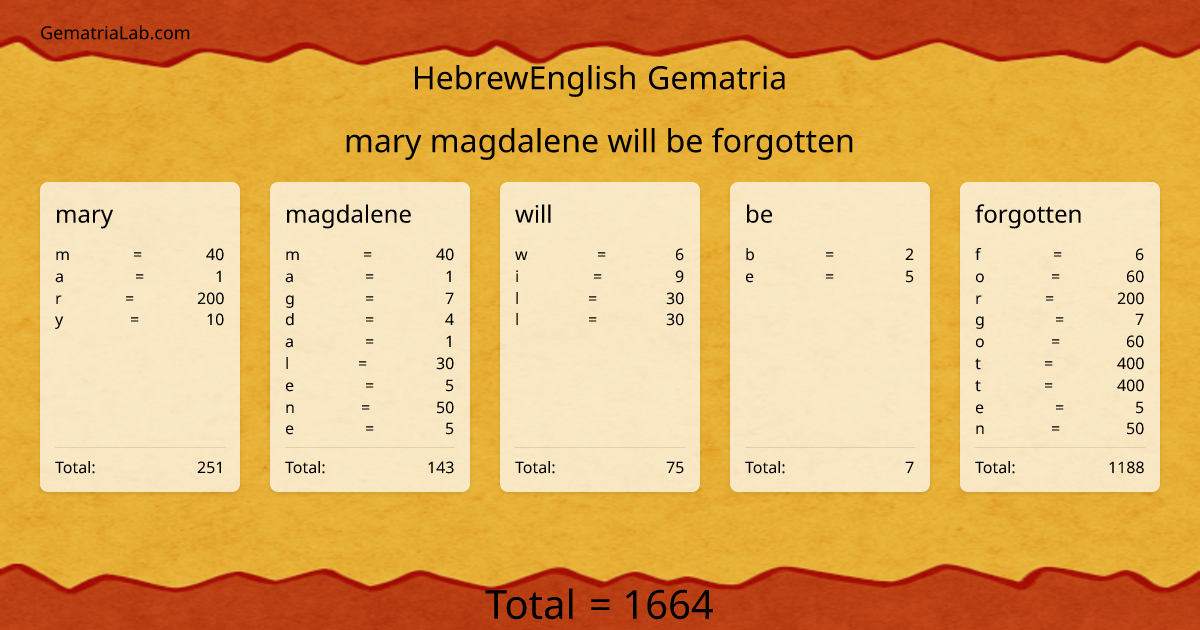 mary magdalene will be forgotten in hebrewEnglish Gematria